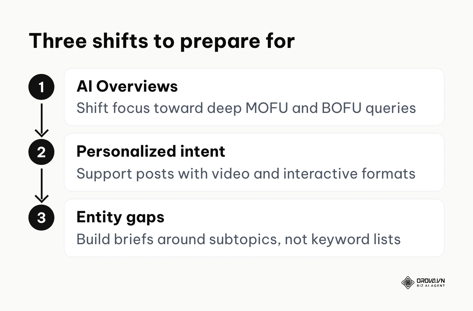 Three trends shaping competitor keyword research and how to prepare