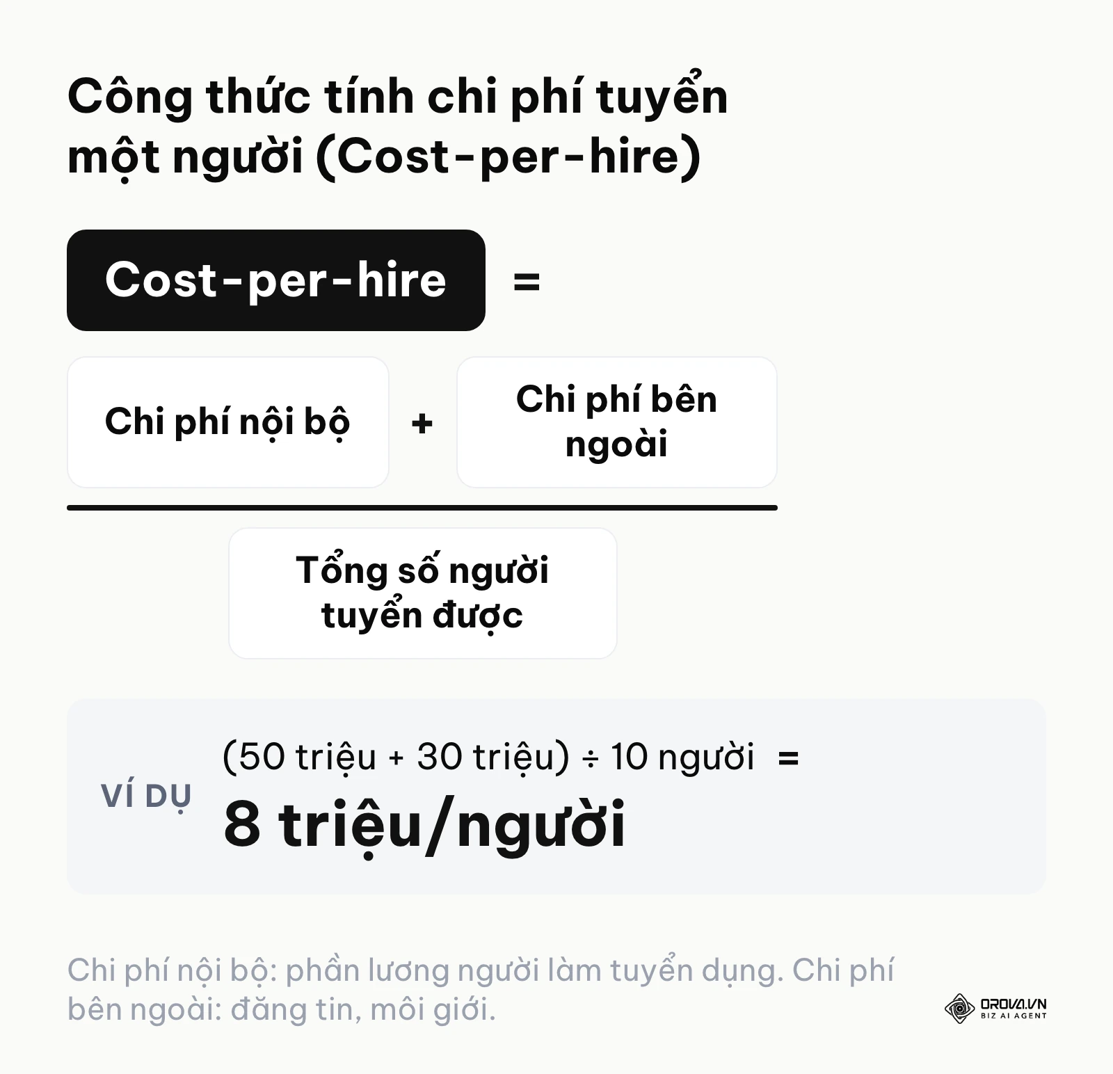 Công thức toán học tính chi phí trung bình để tuyển được một nhân viên mới