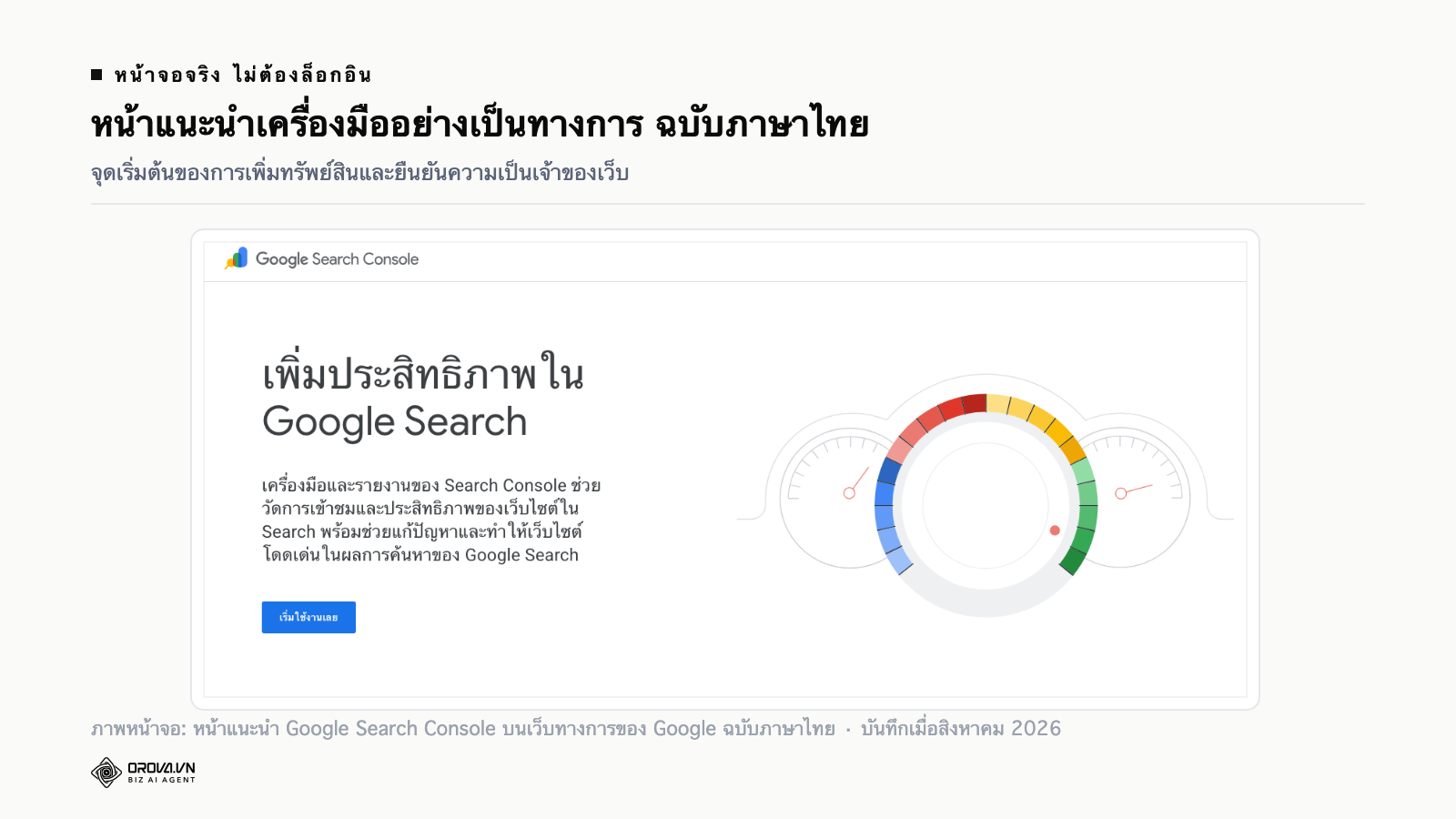 ภาพหน้าจอหน้าแนะนำ Google Search Console จากเว็บทางการของ Google แสดงตัวอย่างรายงานประสิทธิภาพและกราฟคลิกกับการแสดงผล
