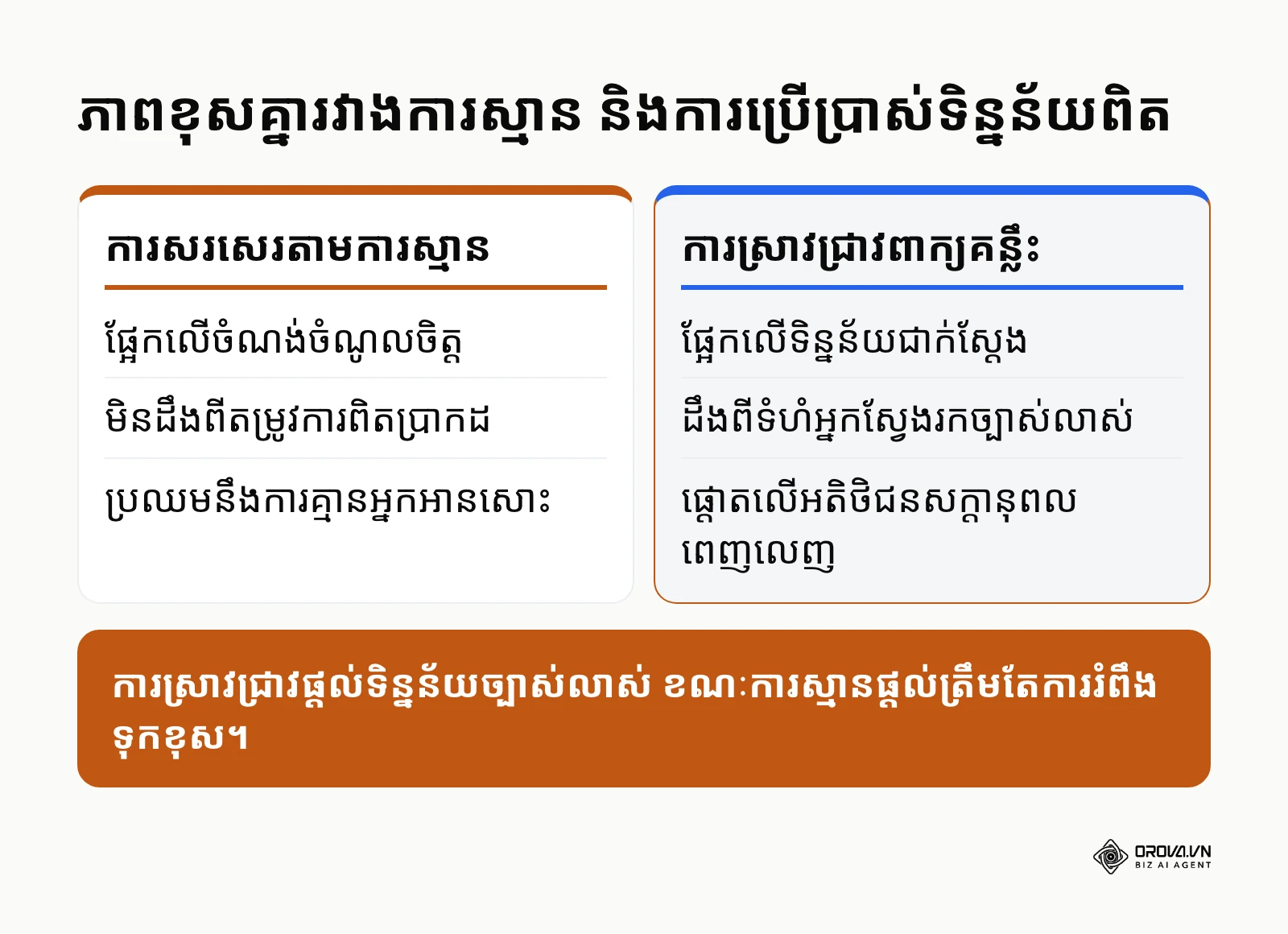 តារាងប្រៀបធៀបរវាងការសរសេរតាមការស្មាន និងការស្រាវជ្រាវពាក្យគន្លឹះ