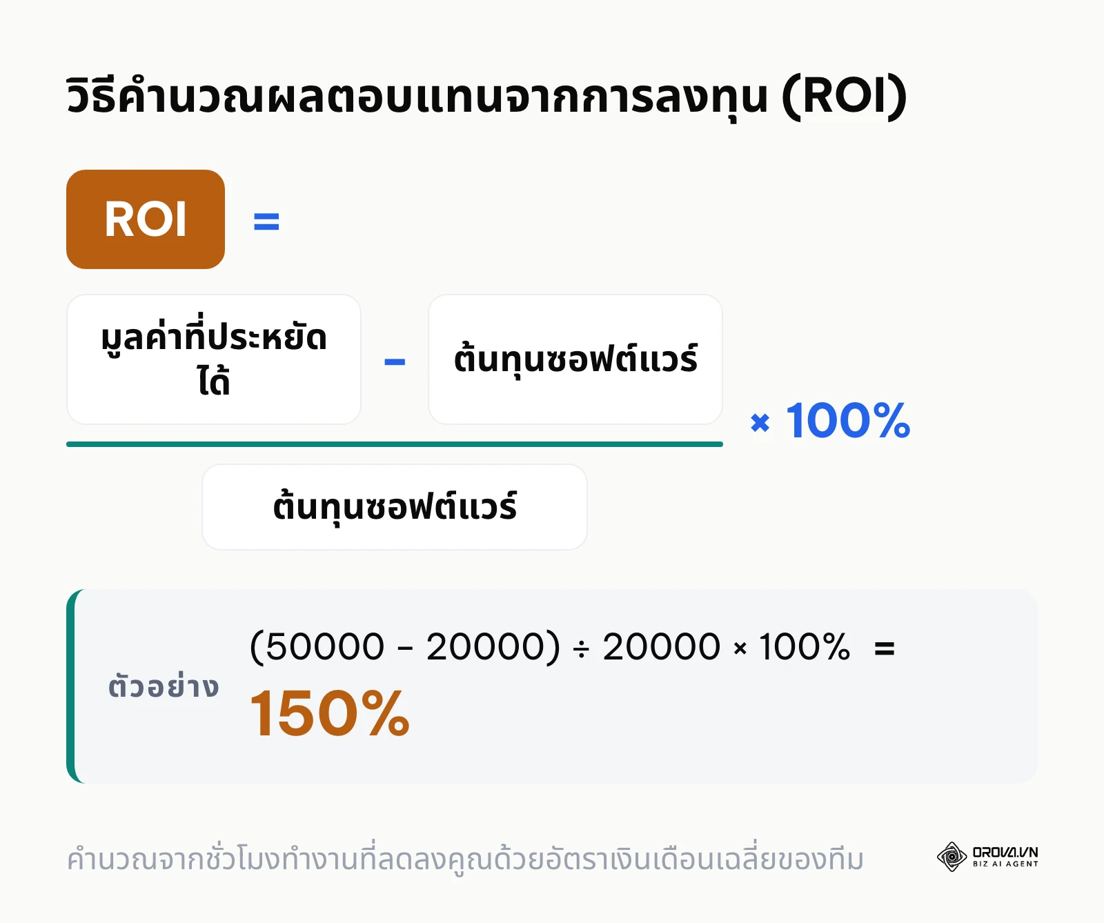 สูตรคำนวณผลตอบแทนจากการลงทุนสำหรับซอฟต์แวร์ทรัพยากรบุคคล