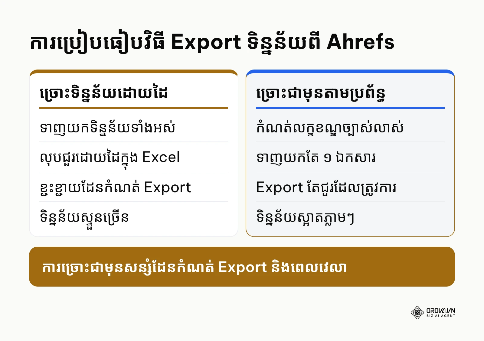 ការប្រៀបធៀបវិធី Export ទិន្នន័យពី Ahrefs ដោយដៃ និងដោយច្រោះជាមុន