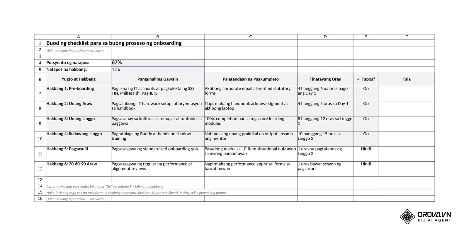 Ang sheet na Checklist sa Excel template: ang 6 na hakbang ng onboarding na may pangunahing gawain, palatandaan ng pagkumpleto at tinatayang oras, at ang porsyento ng natapos na awtomatikong kinukuwenta mula sa column na ✓.
