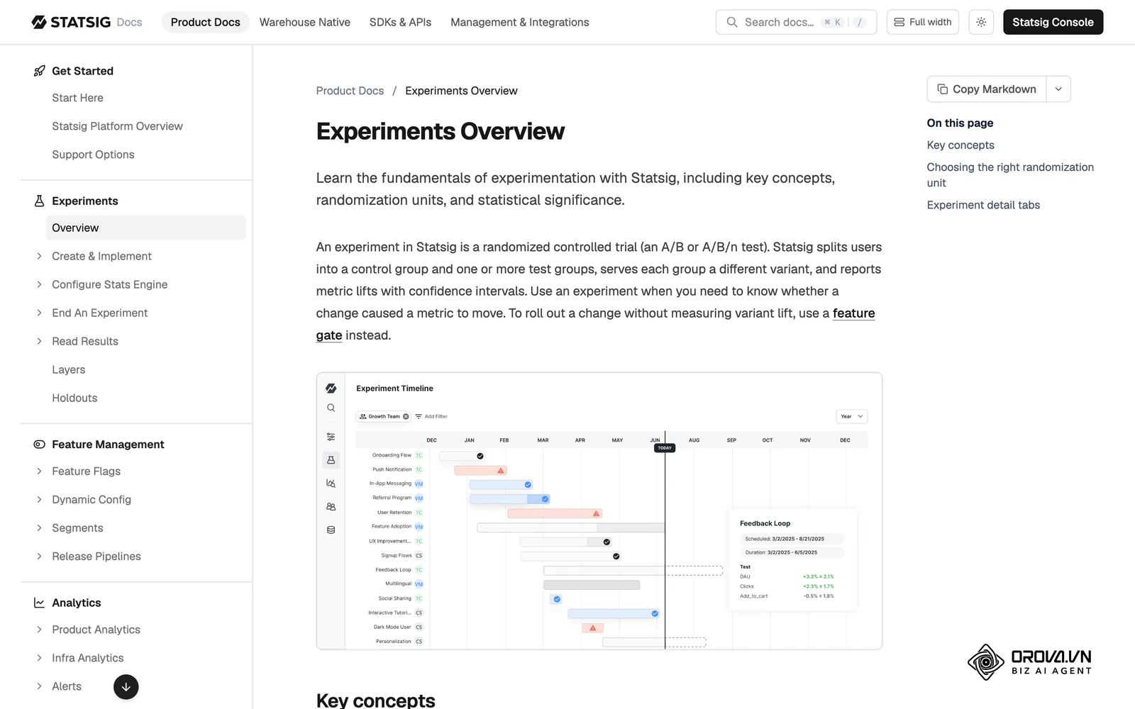 Experimentation tools such as Statsig document the same discipline a hook test needs: one change per variant, a clear metric and a fair comparison.