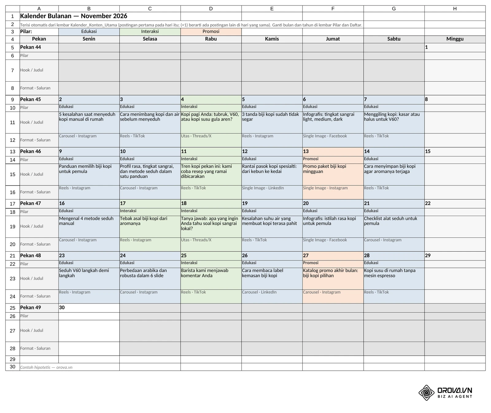 Lembar Kalender Bulanan di templat: kisi November 2026 dengan pekan dimulai hari Senin, tiap hari menampilkan pilar, hook, serta format dan saluran yang terisi otomatis; warna sel mengikuti pilar. Templat Orova, contoh hipotetis.
