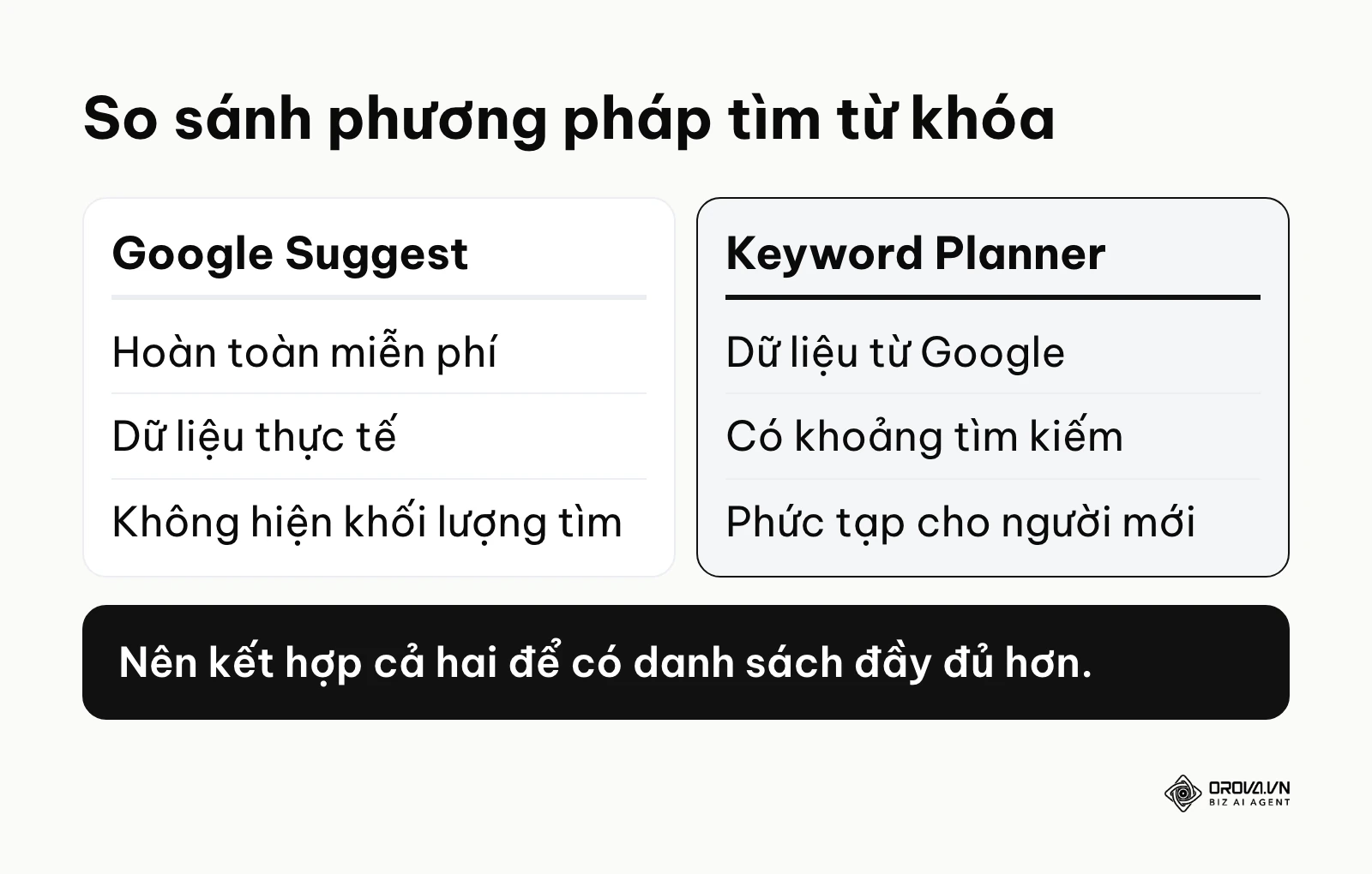 Bảng so sánh ưu nhược điểm giữa việc dùng Google Suggest và Google Keyword Planner.