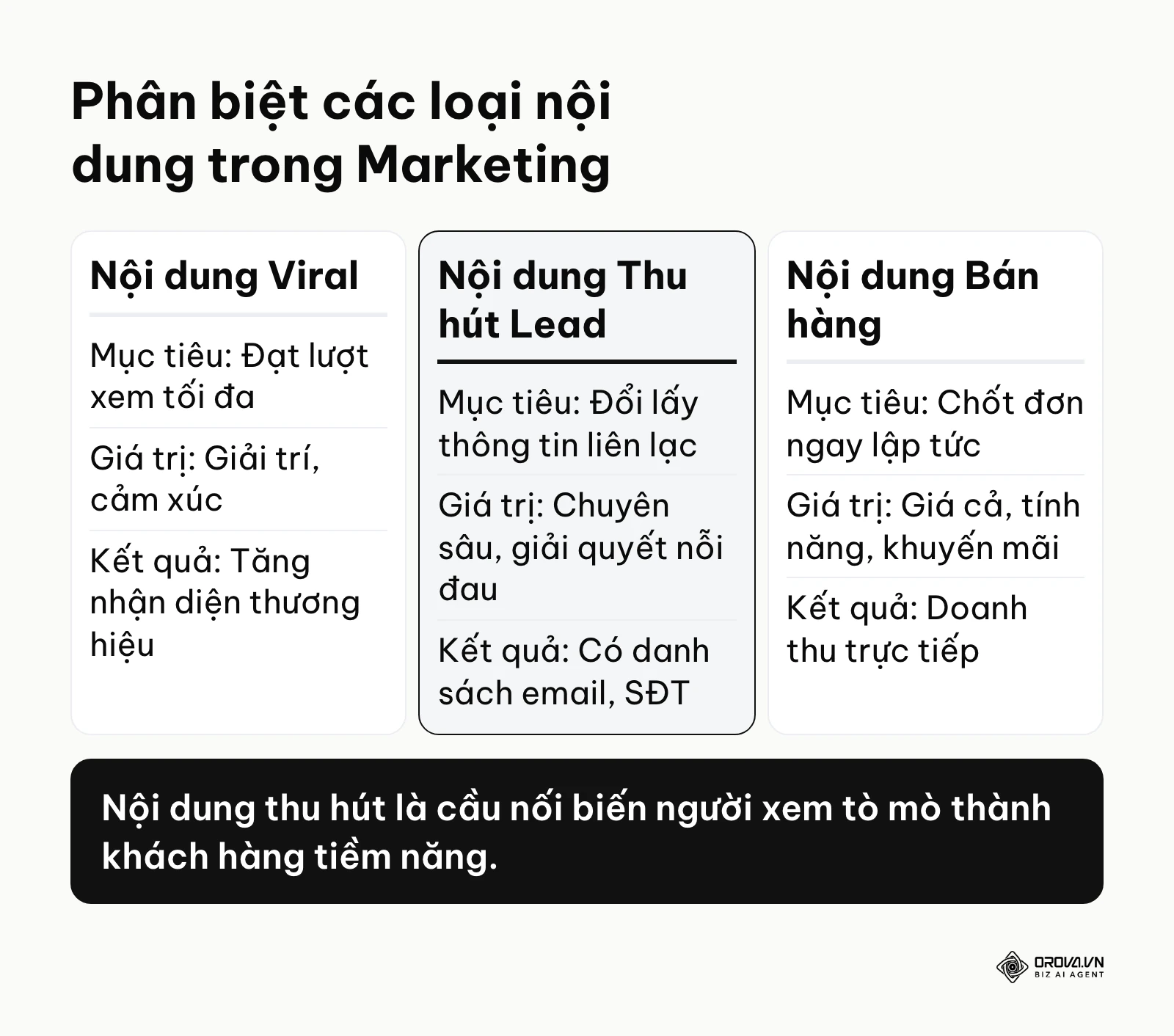 Bảng so sánh ba loại nội dung marketing phổ biến hiện nay