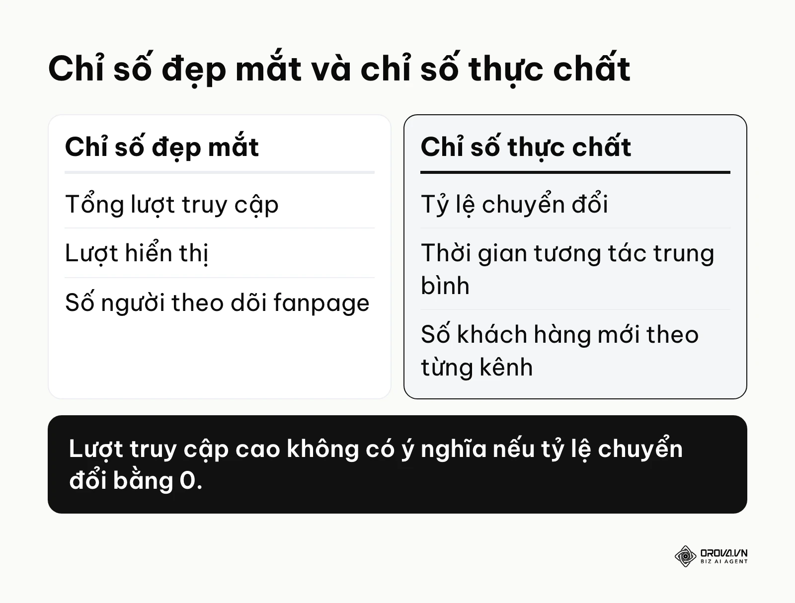 So sánh chỉ số đẹp mắt và chỉ số thực chất khi đo lượt truy cập website