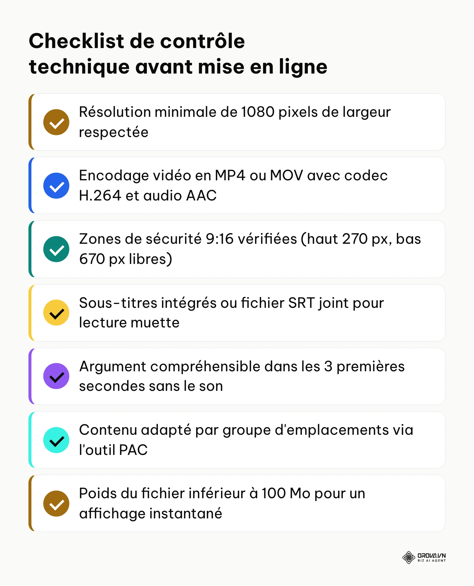 Synthèse des vérifications techniques obligatoires avant la publication d'une publicité vidéo sur Facebook Ads.