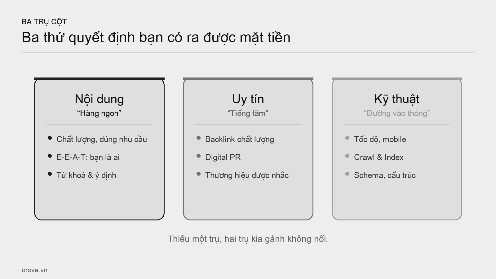 Sơ đồ 4 cửa — Tìm thấy → Cất kho → Xếp hạng → Hiển thị