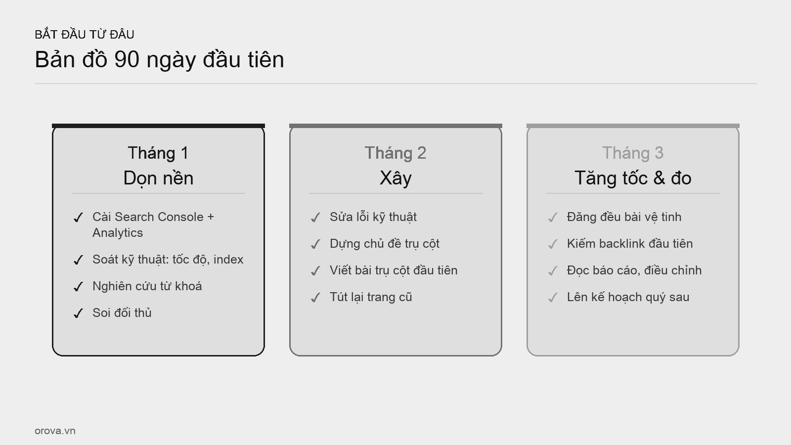 Lộ trình SEO 90 ngày — việc theo từng tháng