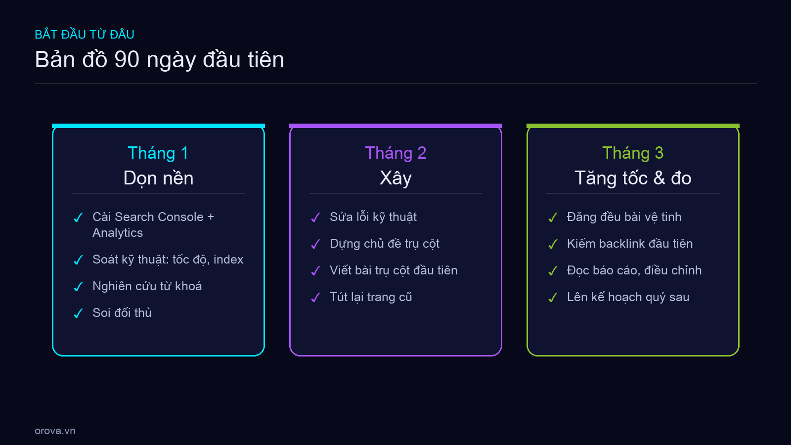 Lộ trình SEO 90 ngày — việc theo từng tháng