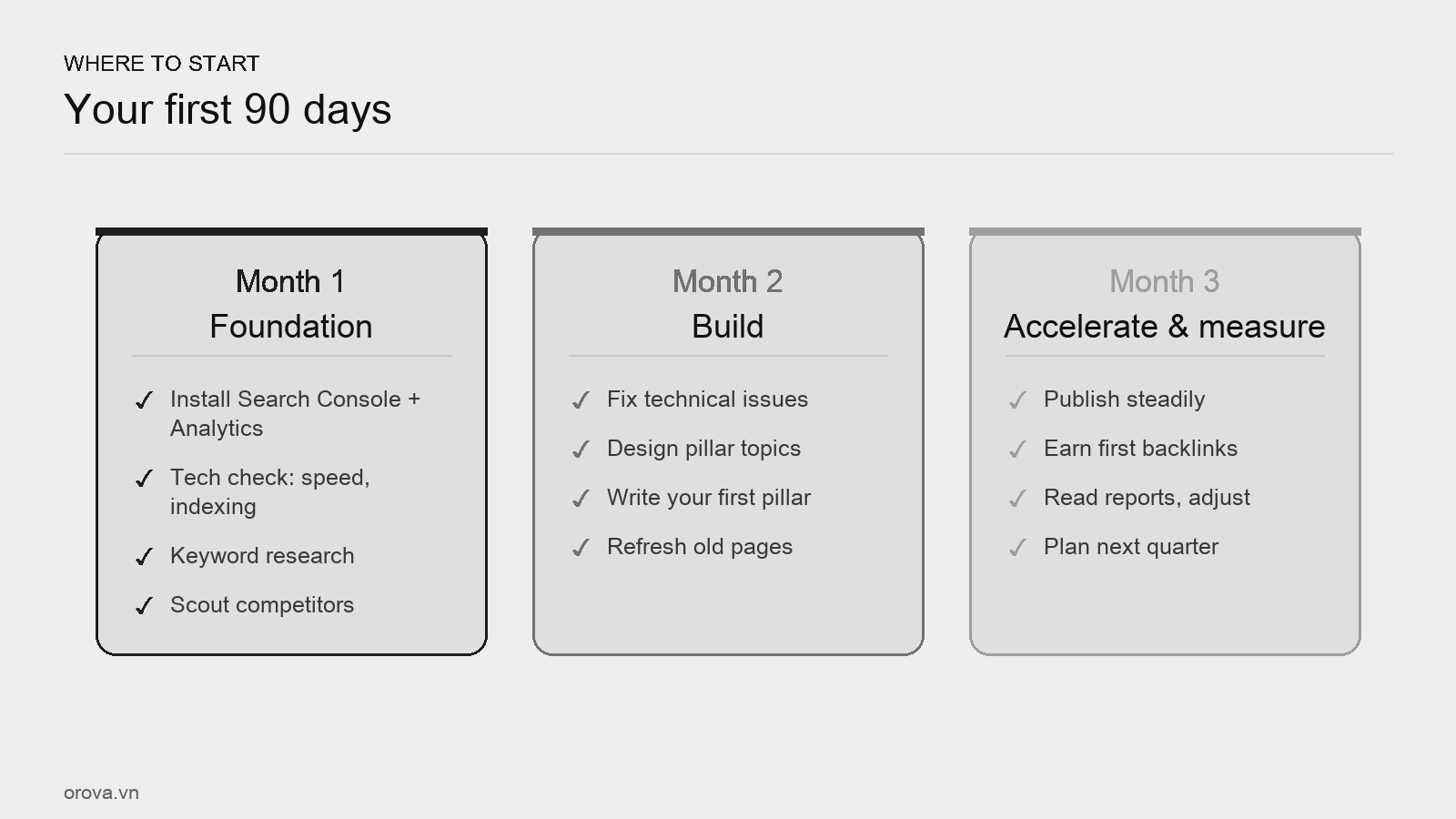 The 90-day SEO map — tasks by month