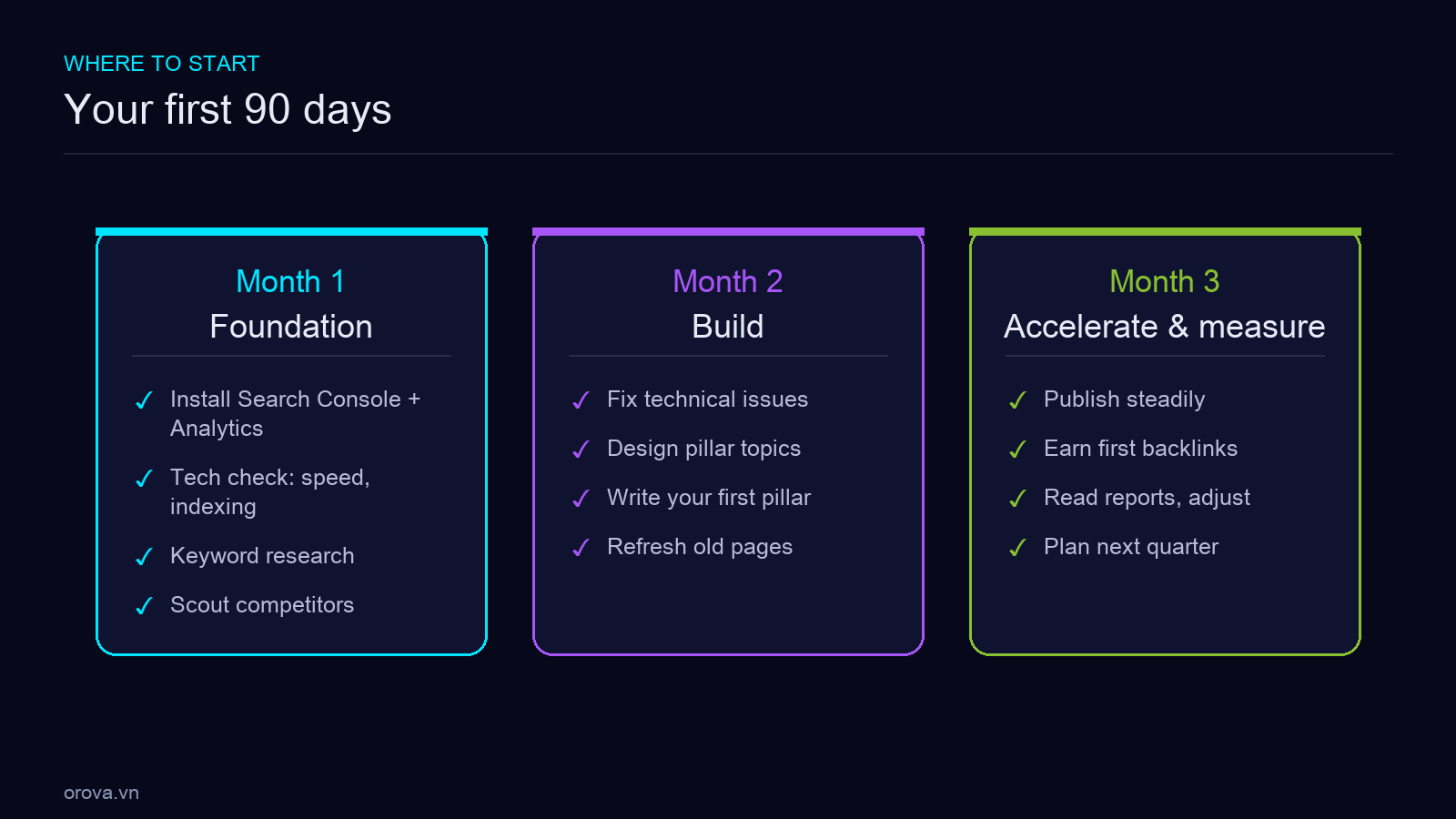 The 90-day SEO map — tasks by month