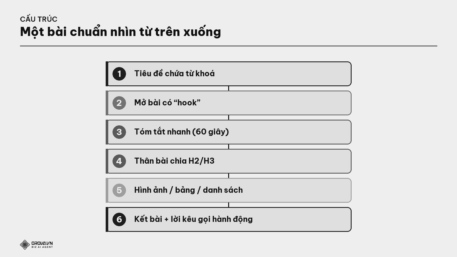 Cấu trúc một bài chuẩn SEO — từ trên xuống