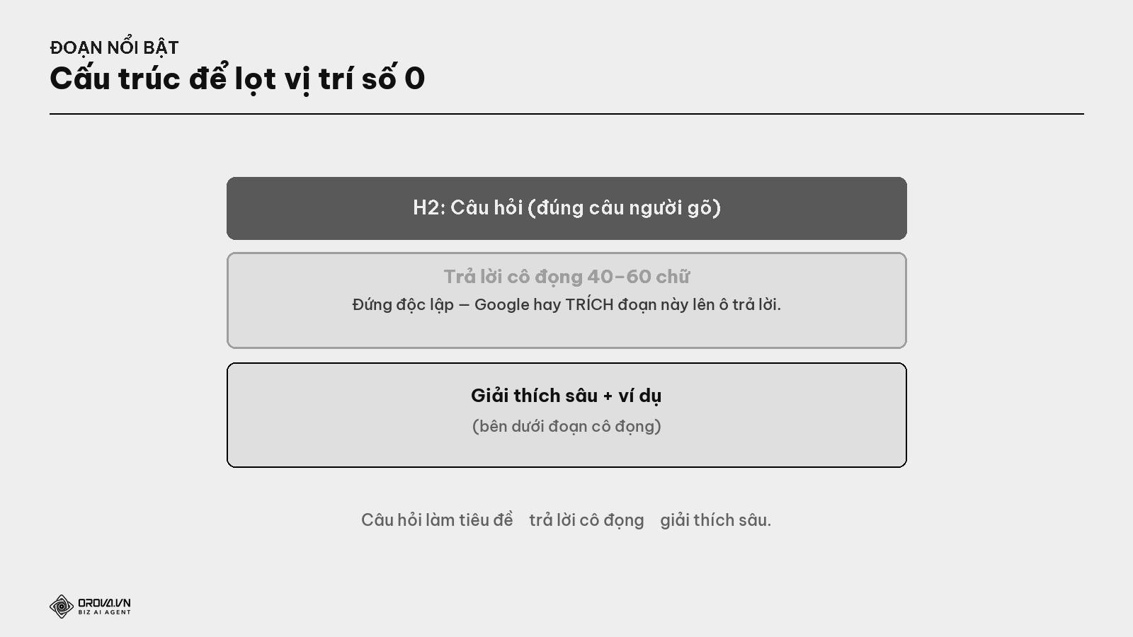 Cấu trúc một mục để lọt đoạn nổi bật
