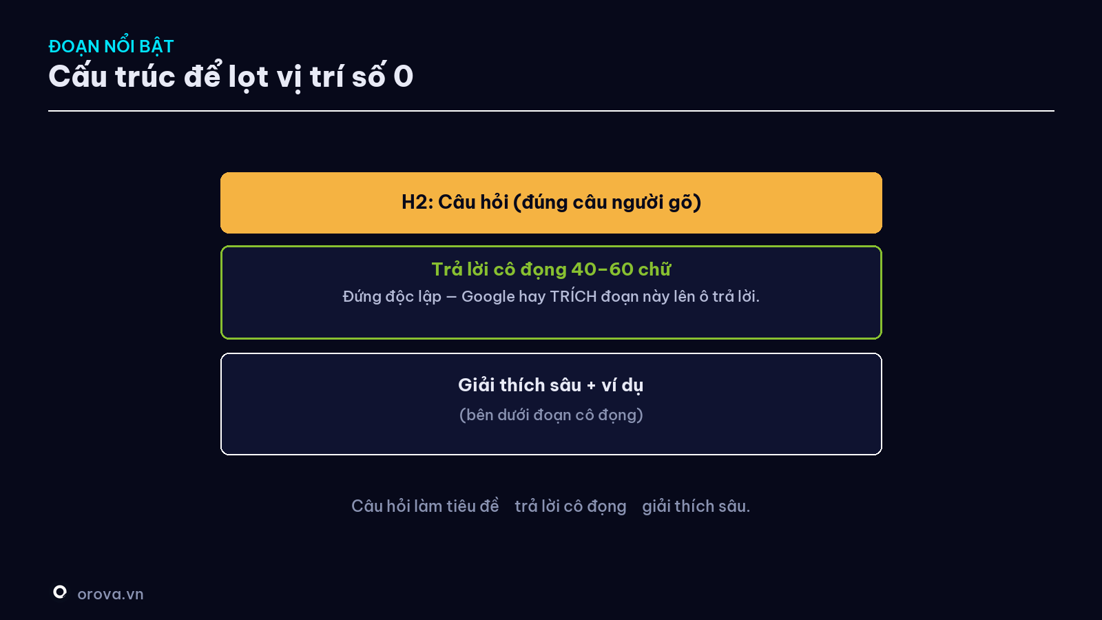 Cấu trúc một mục để lọt đoạn nổi bật