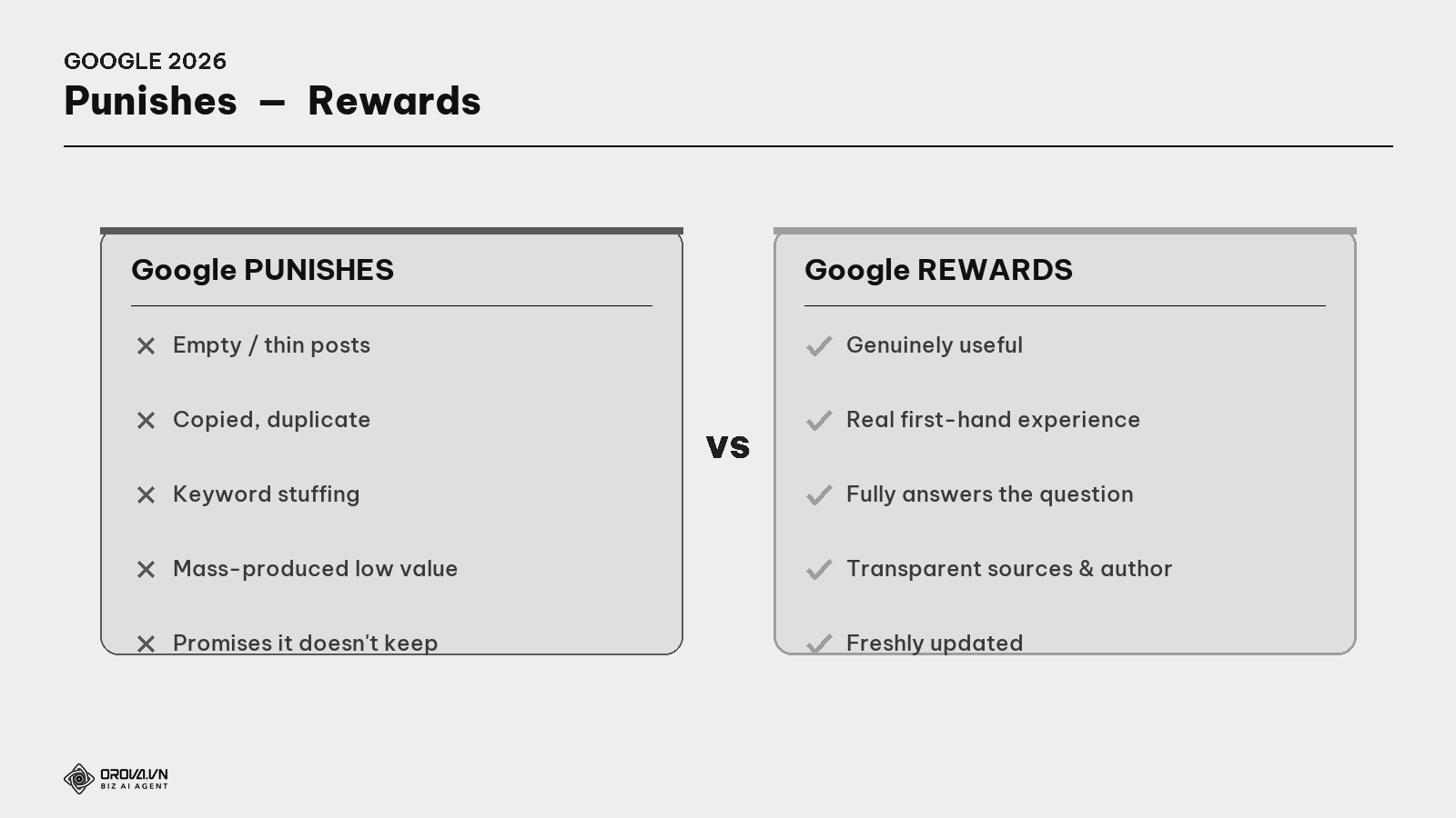 What Google rewards vs punishes
