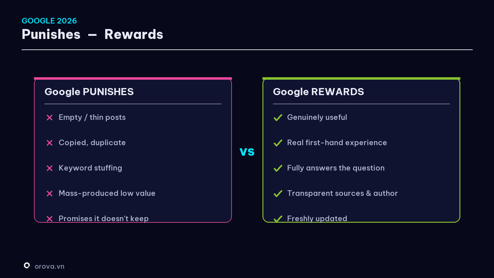 What Google rewards vs punishes