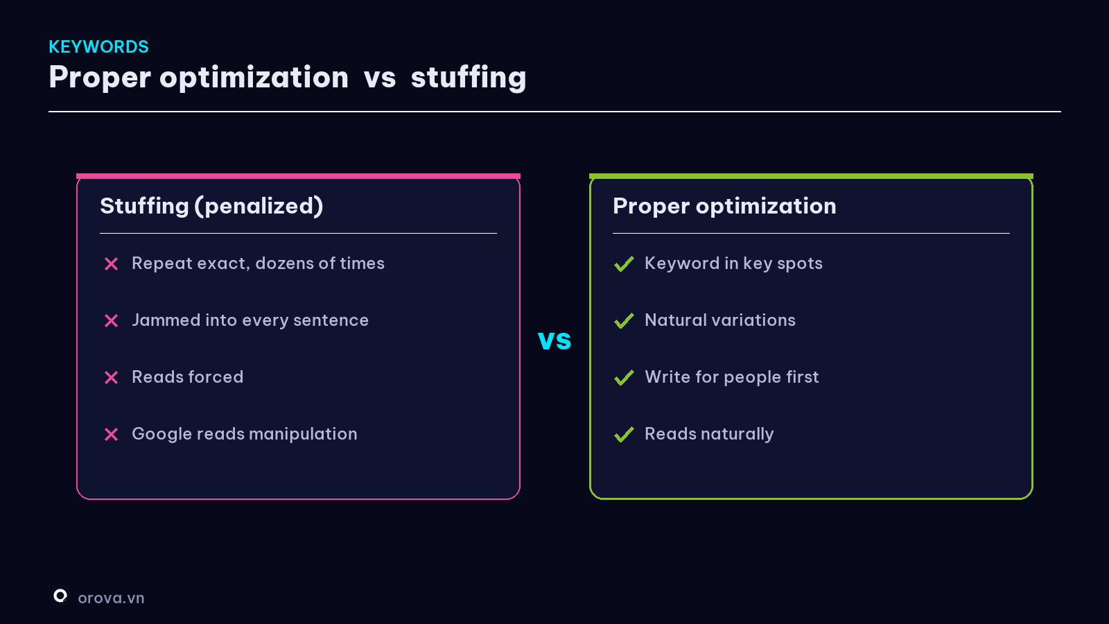 Proper optimization vs stuffing