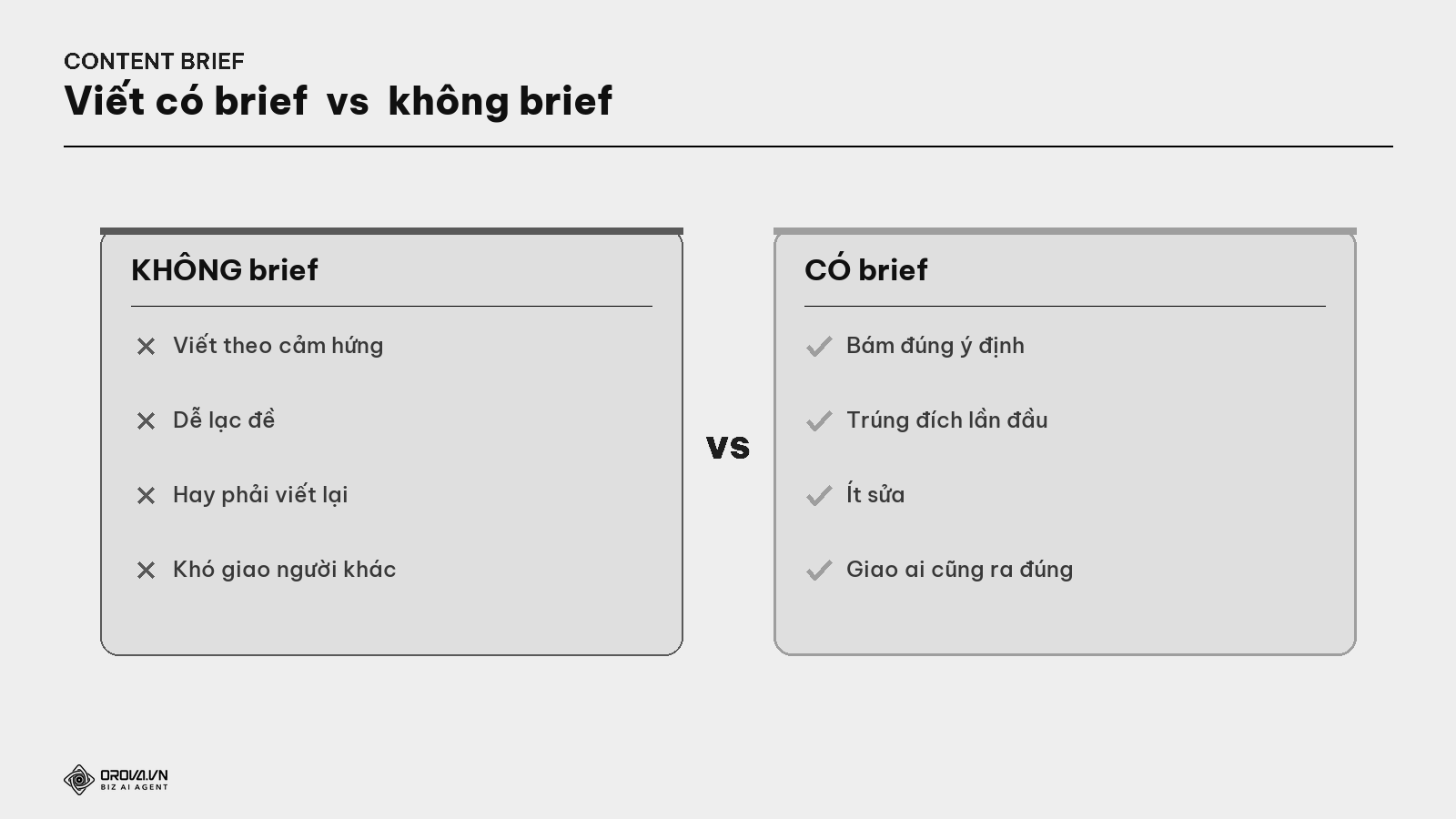 Viết có brief vs viết không brief