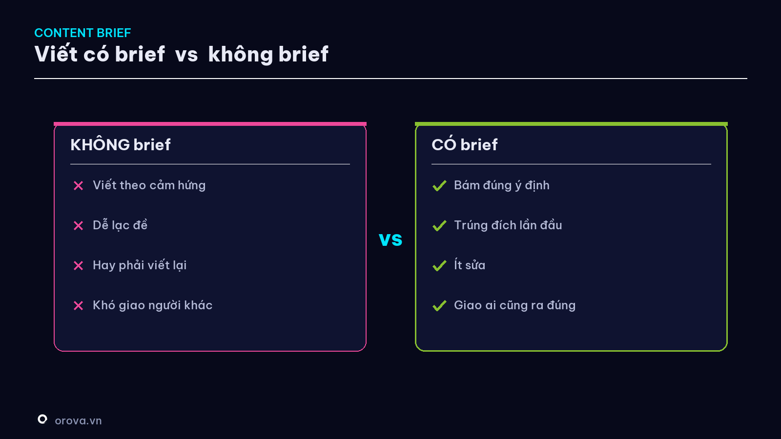 Viết có brief vs viết không brief