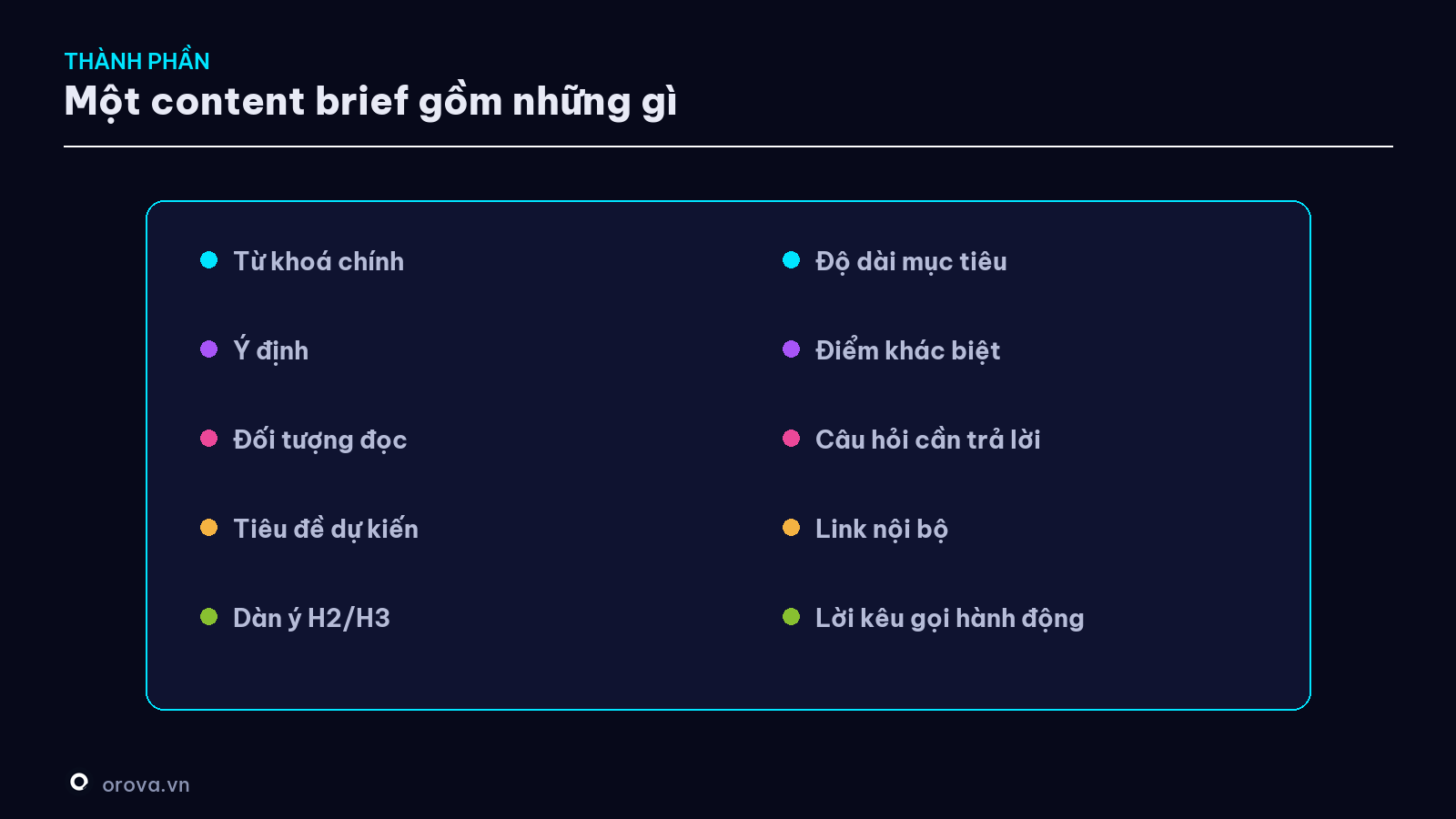 Các thành phần của một content brief