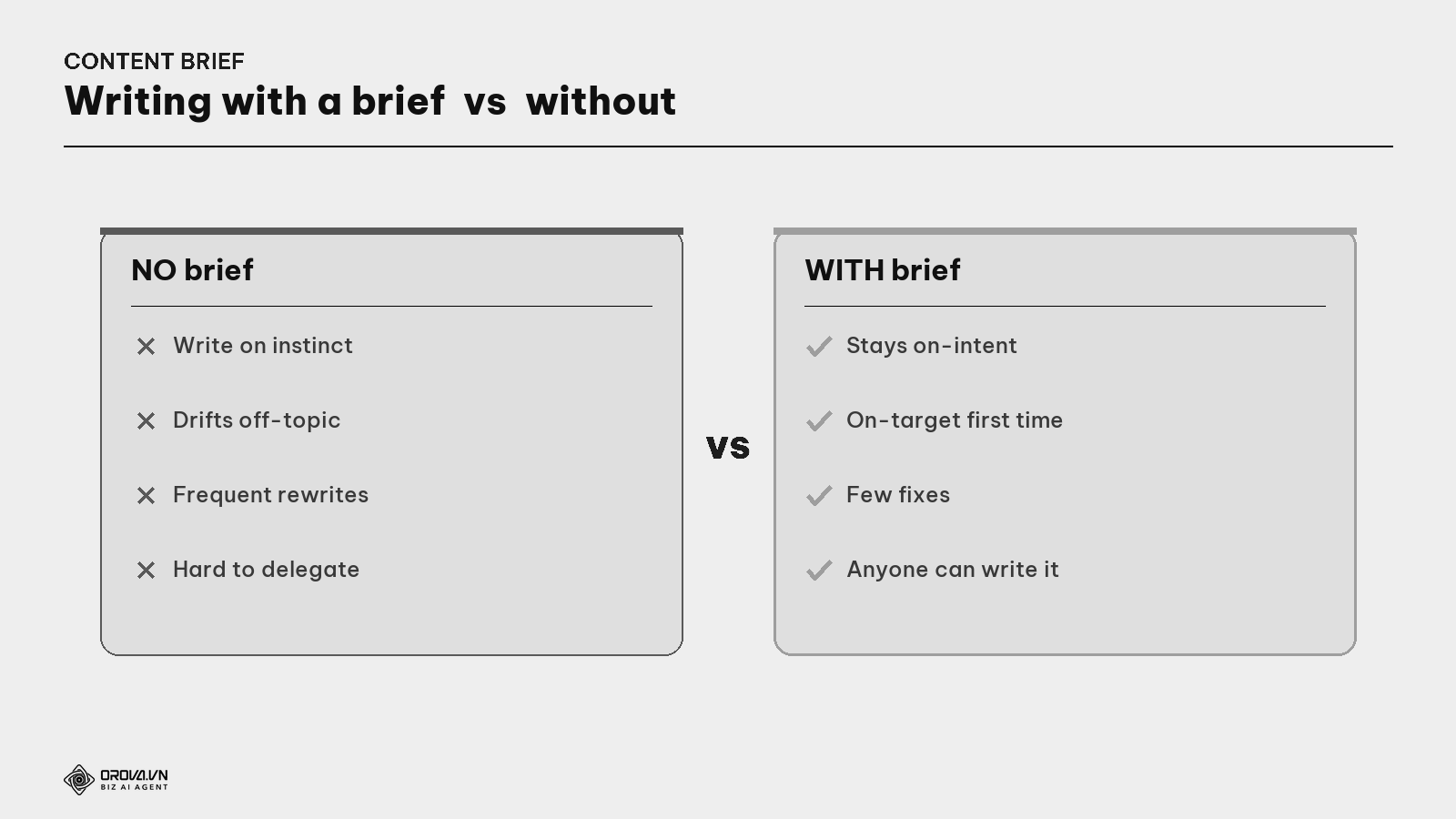 Writing with a brief vs without one