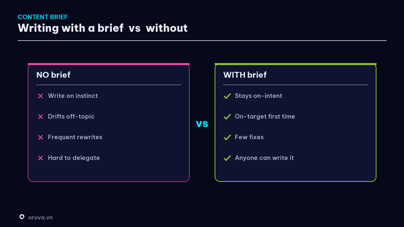 Writing with a brief vs without one