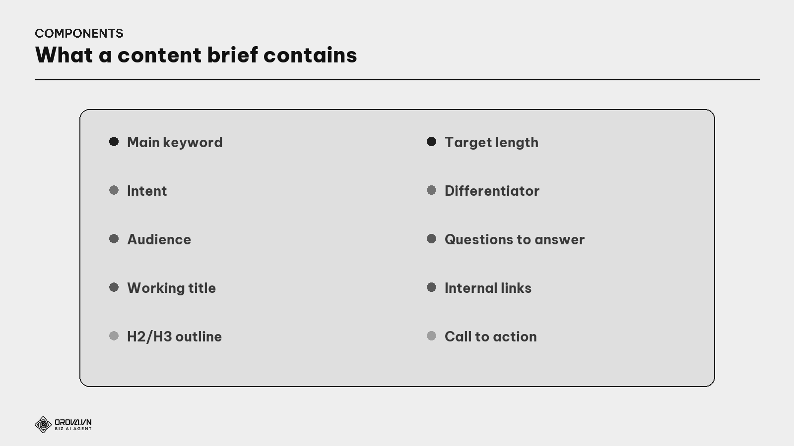 The components of a content brief
