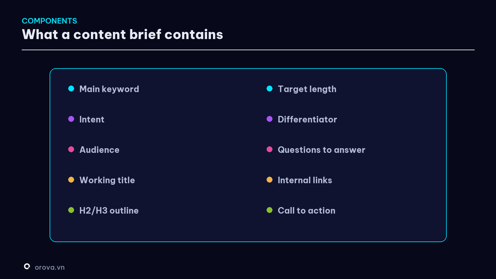 The components of a content brief
