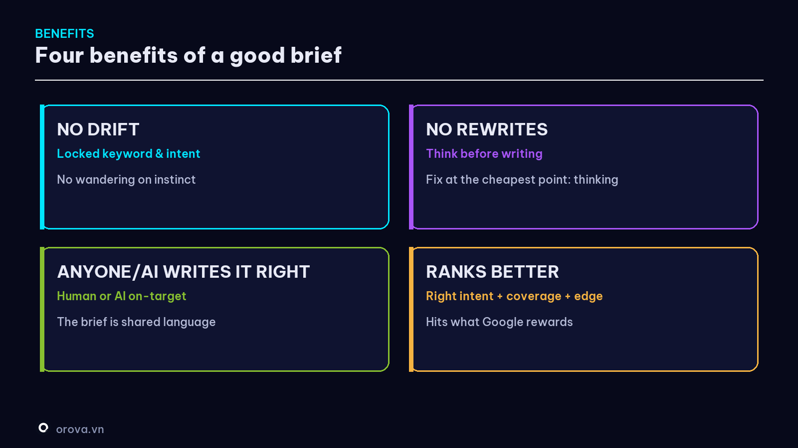 Four benefits of a good content brief