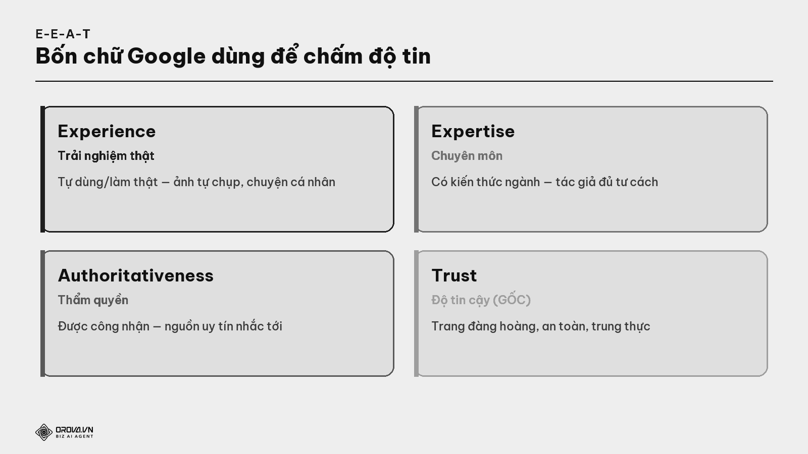 Bốn chữ E-E-A-T