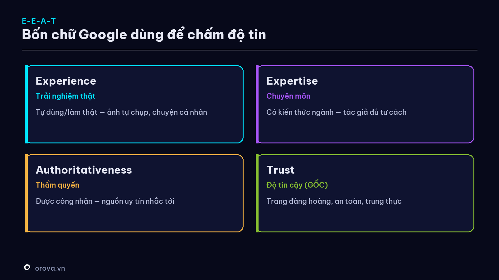 Bốn chữ E-E-A-T