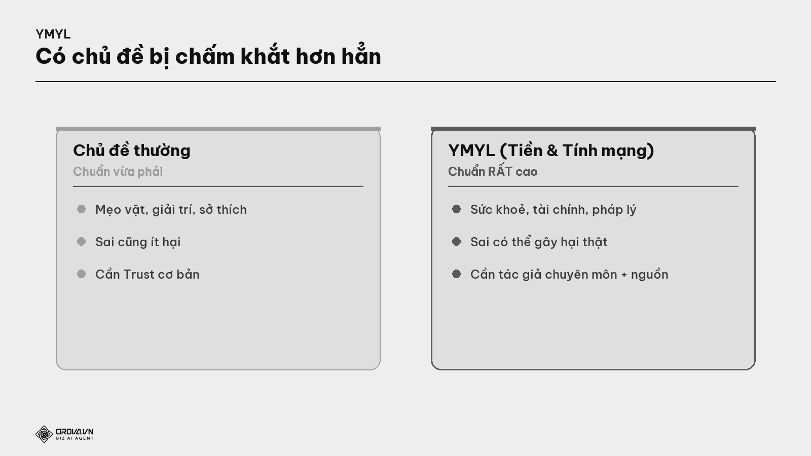 Mức khắt khe E-E-A-T — chủ đề thường vs YMYL