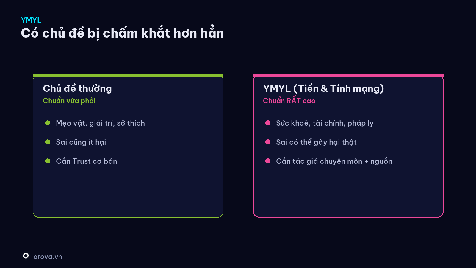 Mức khắt khe E-E-A-T — chủ đề thường vs YMYL