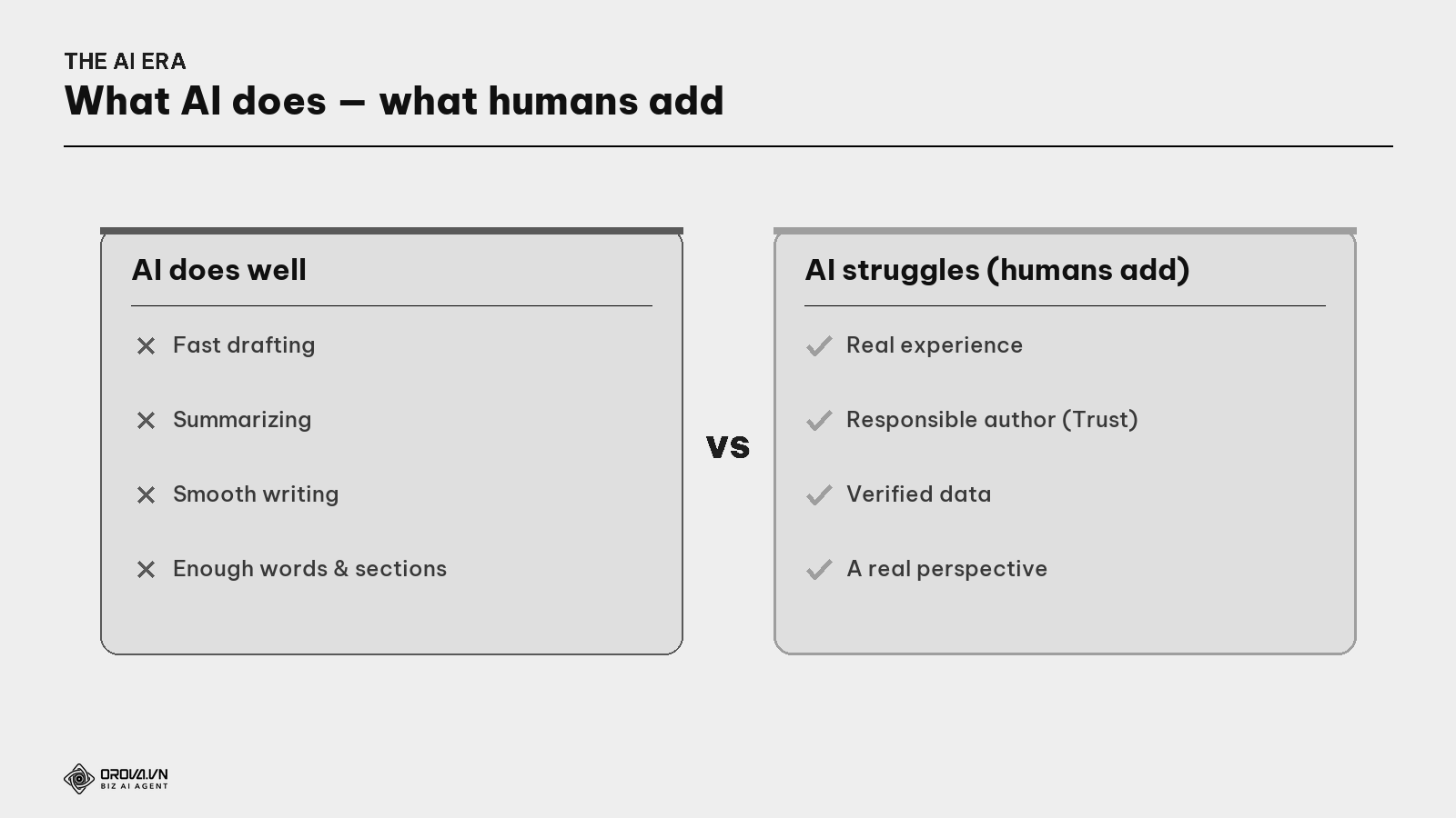 E-E-A-T in the AI era — what AI does well, what humans add