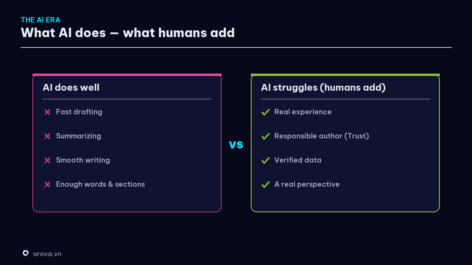 E-E-A-T in the AI era — what AI does well, what humans add