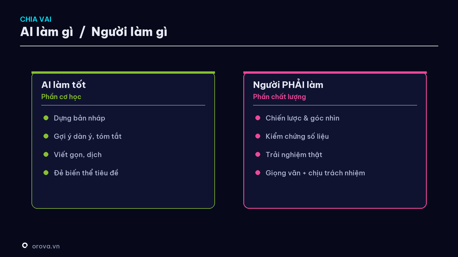 Chia vai — AI làm gì / Người làm gì
