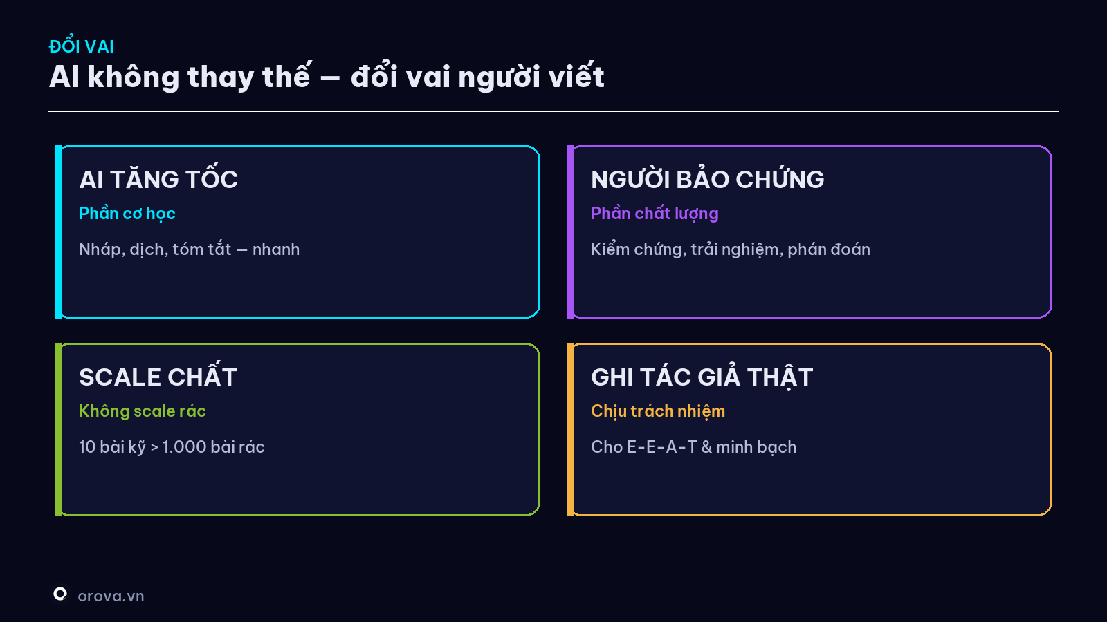 AI không thay thế — đổi vai người viết