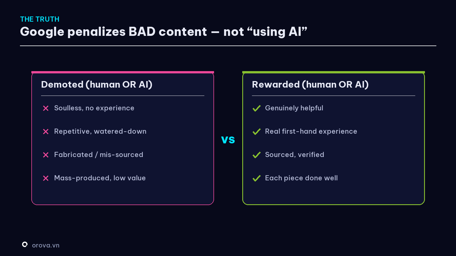 What Google penalizes — not 'using AI'