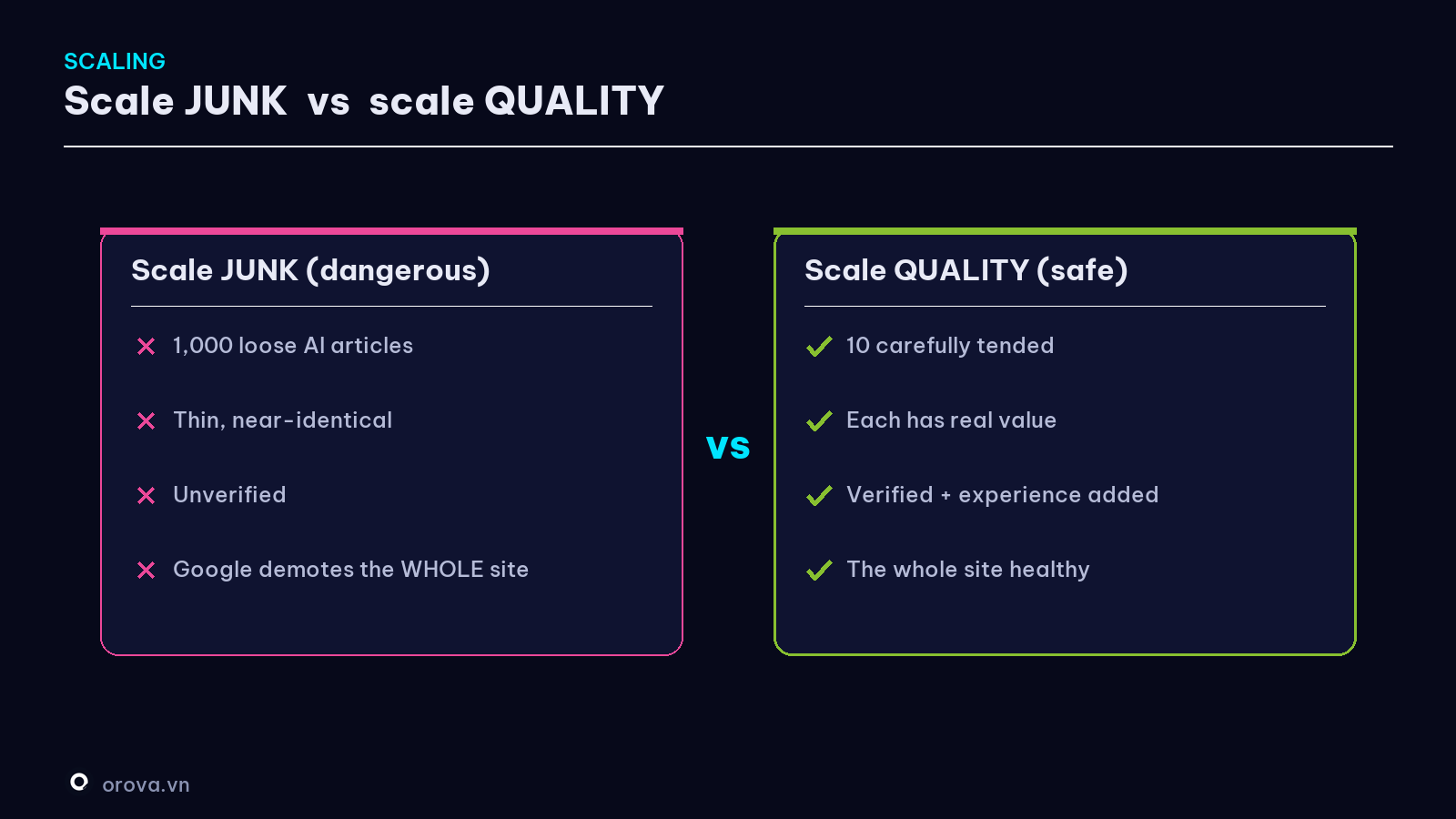 Scaling JUNK vs scaling QUALITY