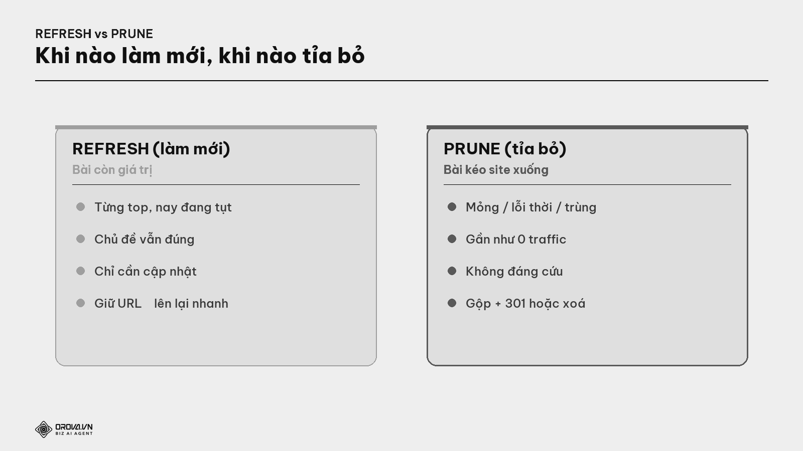 Refresh vs Prune — khi nào làm mới, khi nào tỉa bỏ