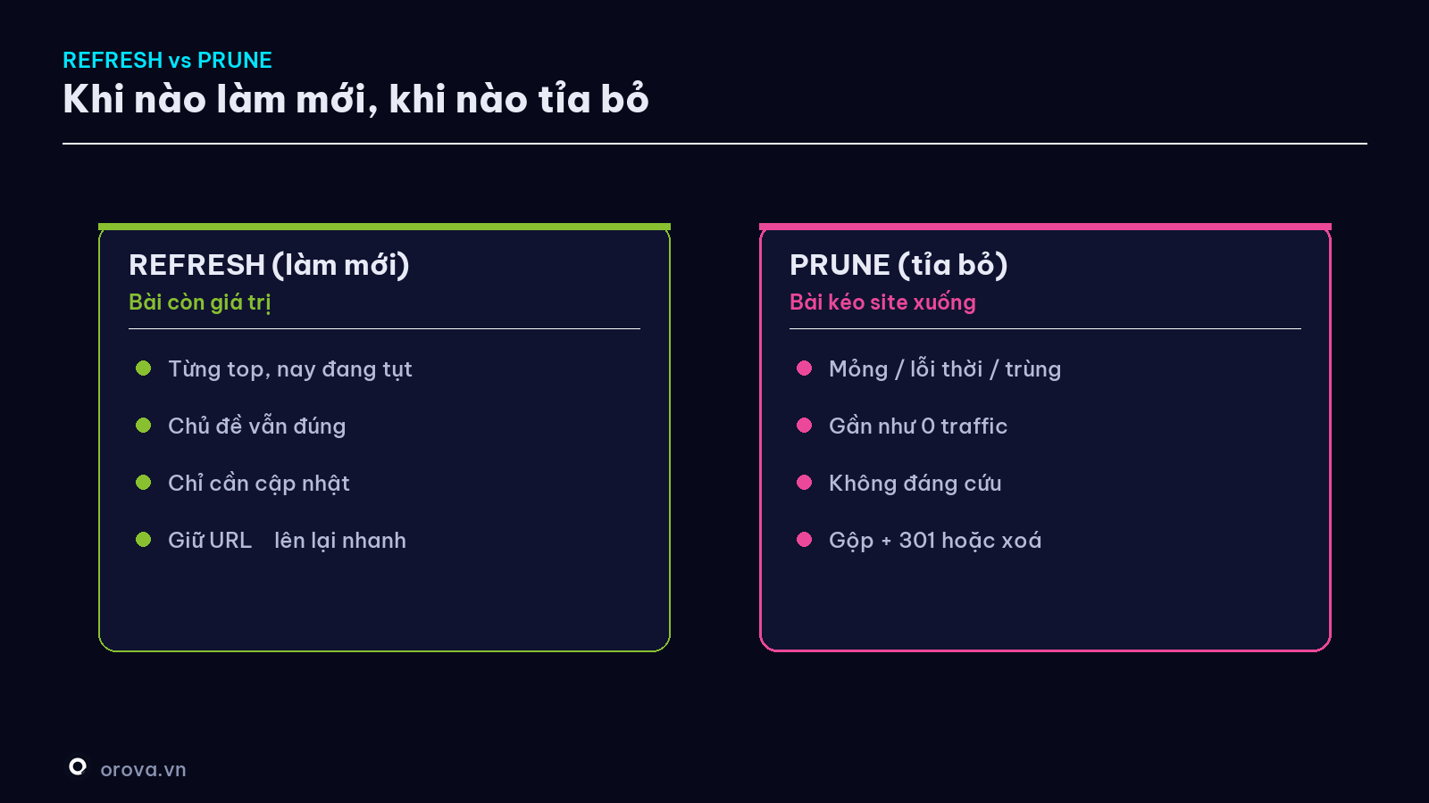 Refresh vs Prune — khi nào làm mới, khi nào tỉa bỏ