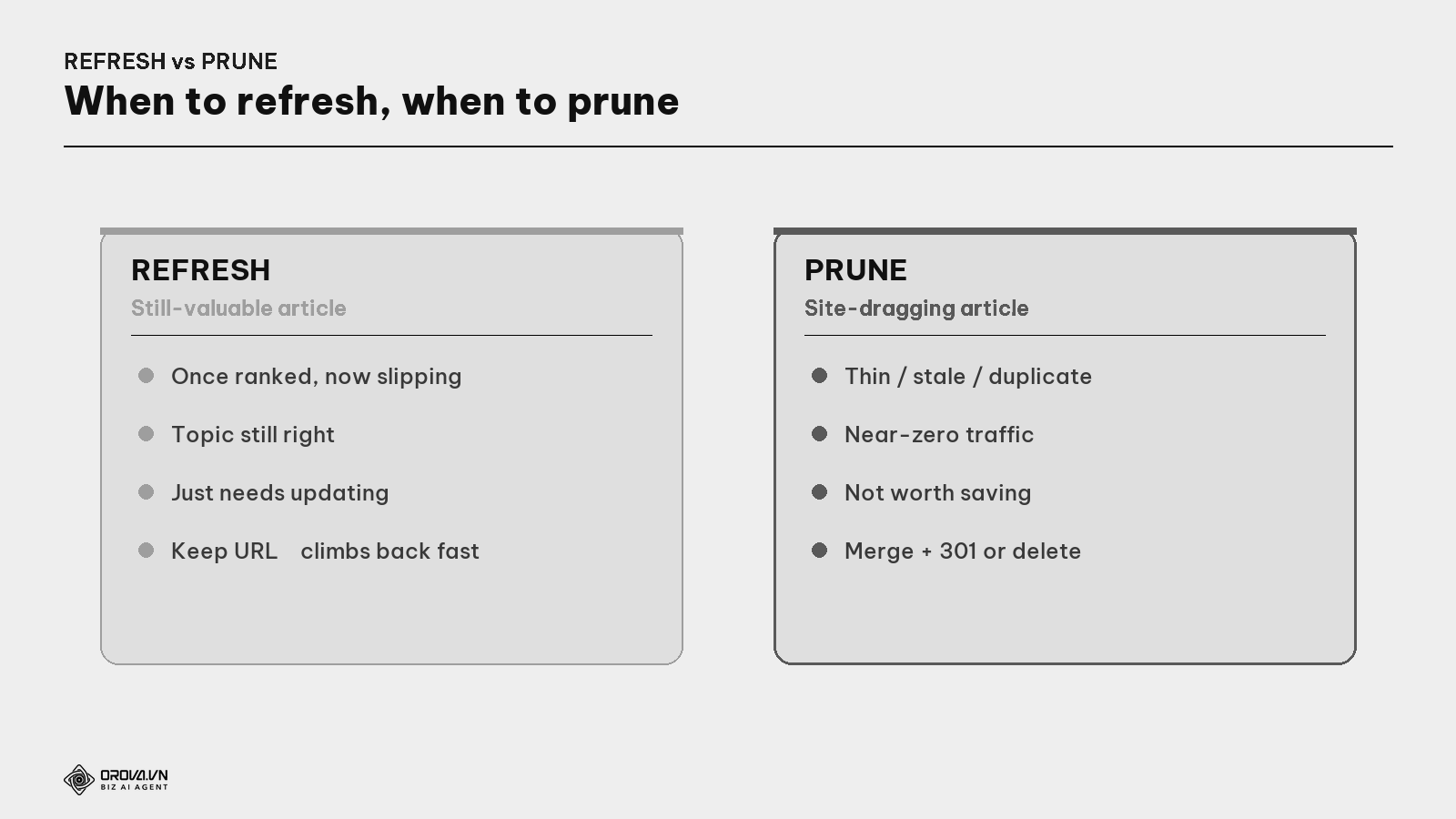 Refresh vs Prune — when to refresh, when to prune