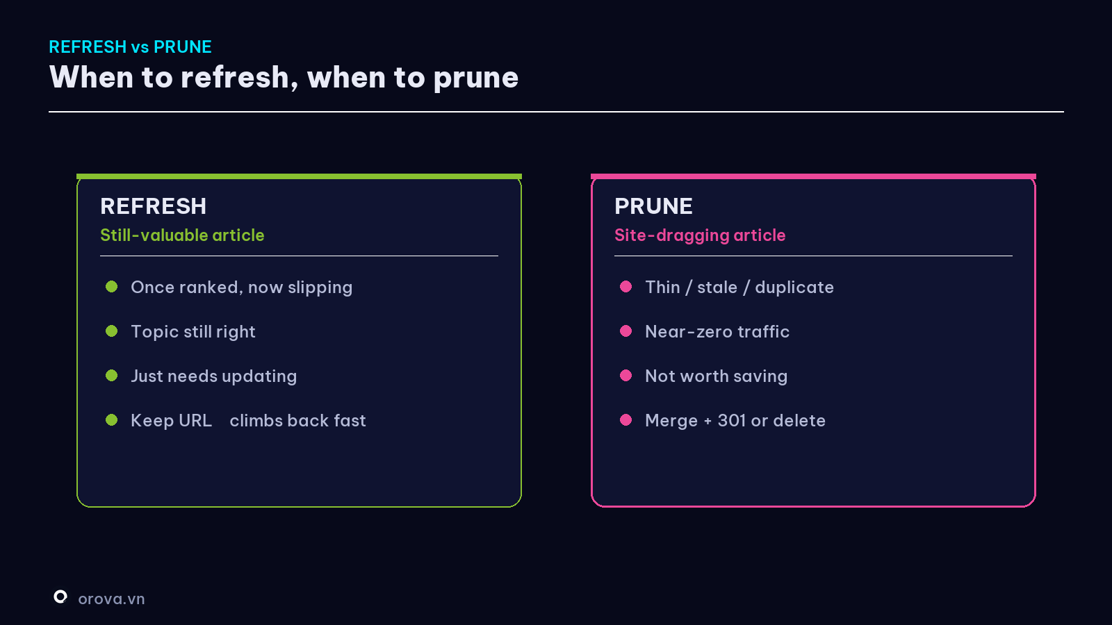 Refresh vs Prune — when to refresh, when to prune