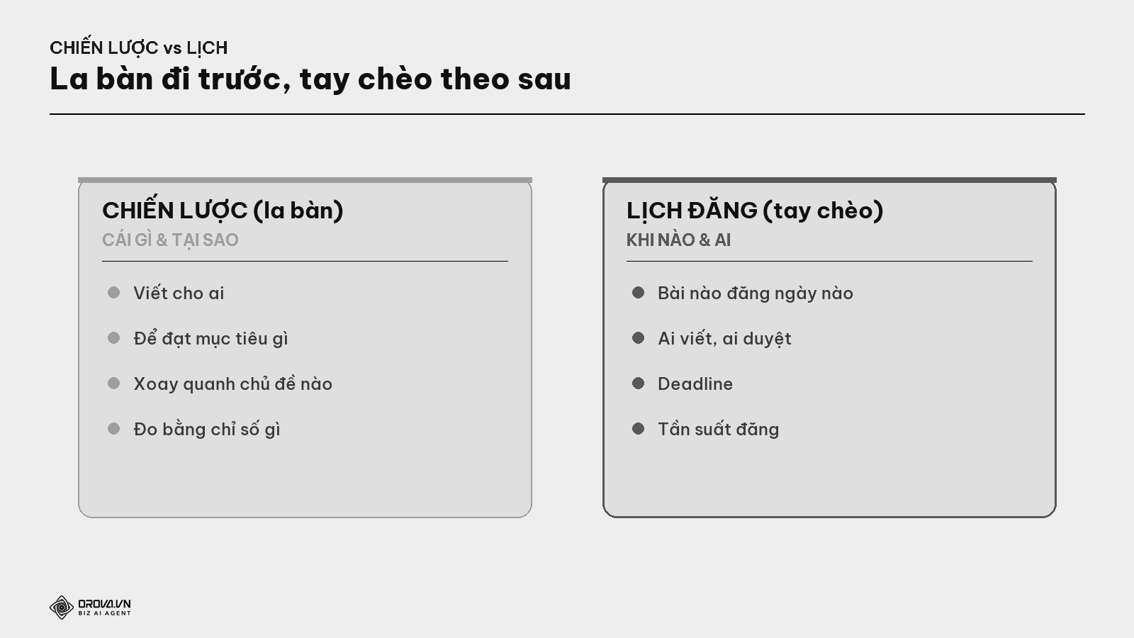 Chiến lược (la bàn) vs Lịch đăng (tay chèo)