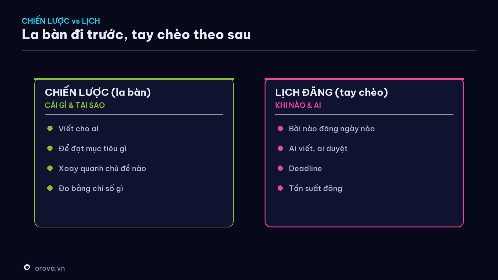 Chiến lược (la bàn) vs Lịch đăng (tay chèo)