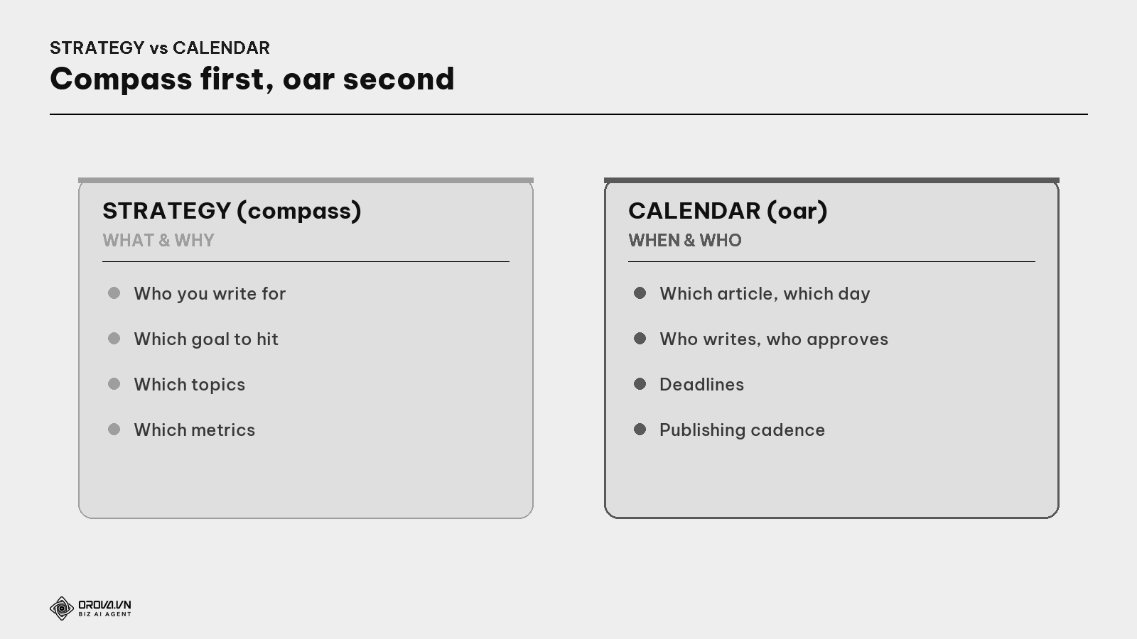 Strategy (compass) vs Calendar (oar)