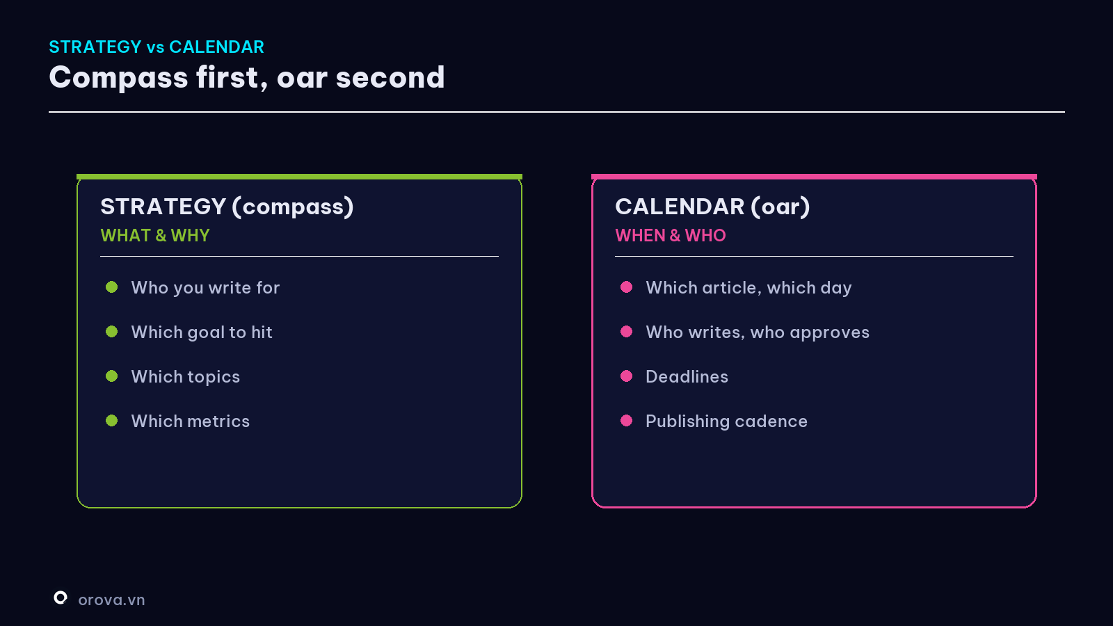 Strategy (compass) vs Calendar (oar)